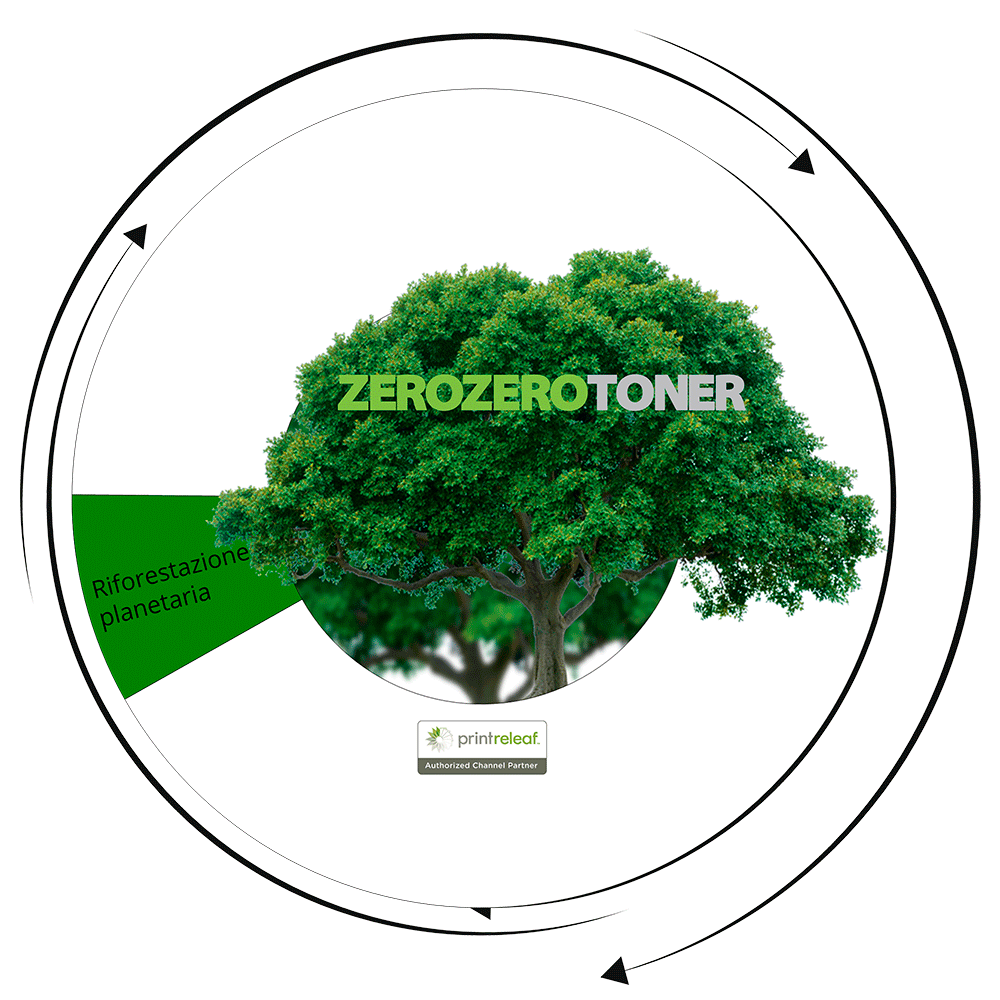 Nuova-Rotella-ZZT-360-Print-Releaf
